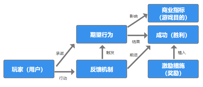 产品经理，产品经理网站